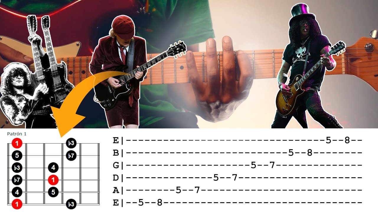 LAS 5 POSICIONES DE LA ESCALA PENTATÓNICA 🔥 | Emanuel Salazar