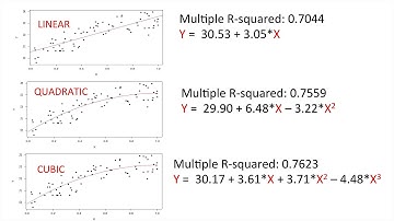 Polynomial Regression in R