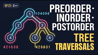 Binary Tree Traversals Explained With Animations & C++ Code | Pre-order, In-order, Post-order