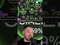 This Is How You Make 100x Investing In Cryptos