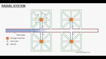 Radial system animation