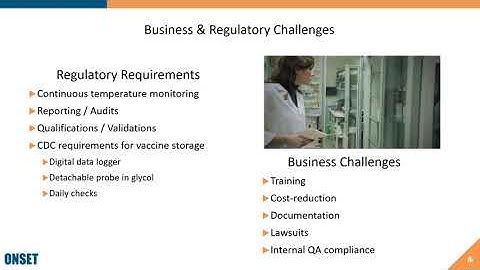 IoT Technology for CDC VFC Compliant Vaccine Monitoring