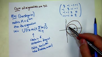 MATH 595 - 1 February 2017 Laplacian matrix introduction