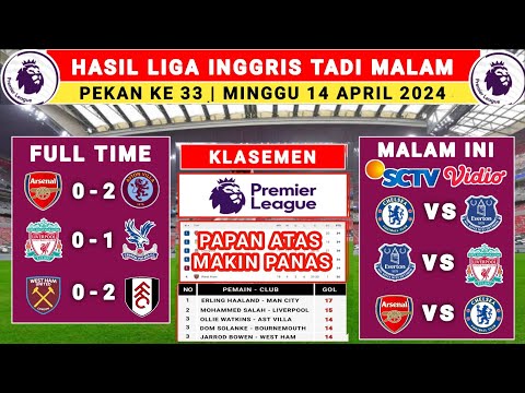 Hasil liga Inggris tadi malam - Arsenal vs Aston Villa - liga Inggris 2023/2024 - Liga Inggris