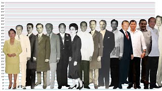 Philippine Presidents Height Comparison