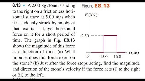 A 2.00 -kg stone is sliding to the right on a frictionless horizontal surface at 5.00 when it is sud