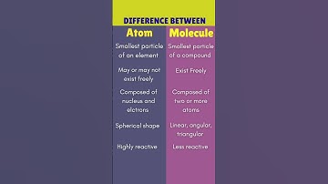 difference between atom and molecule | atom or molecule kya hai #understanding chemistry #learning