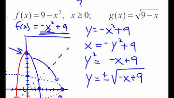 1.6 Inverse Functions Examples