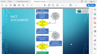 7 Documents