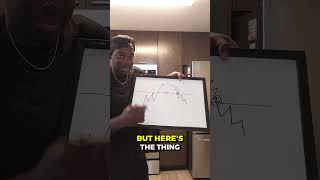 Trade what you see, not what you think Profile