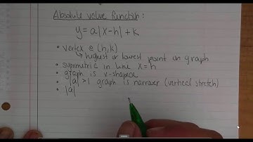 2.8 Absolute Value Functions