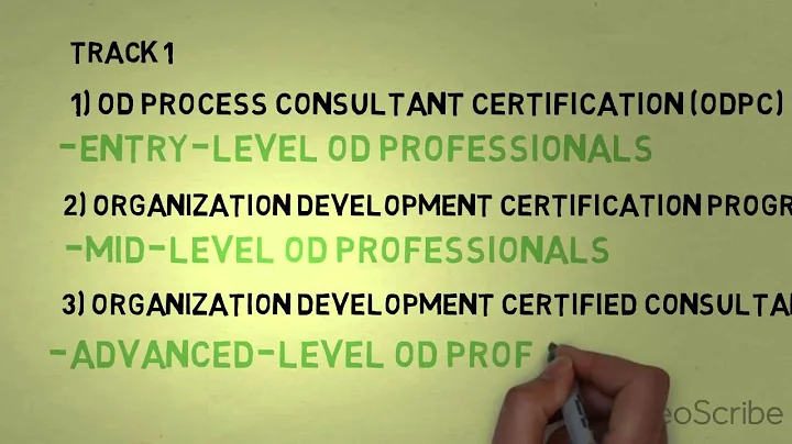 Career Track Certification Programs With the Institute of Organization Development