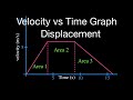 Understanding Displacement from Velocity-Time Graphs