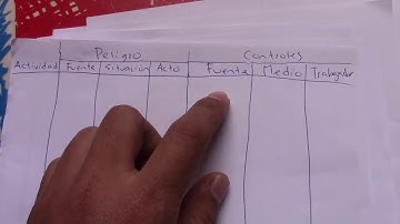 Ejemplo de cómo hacer una matriz IPER de forma sencilla