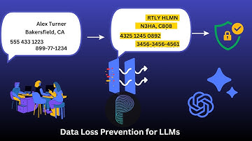 Securing Enterprise Data: Data Loss Prevention for Large Language Models (LLMs) like ChatGPT, Bard