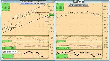 Rohr-Blog S&P 500 Analysis (excerpt) - 151015