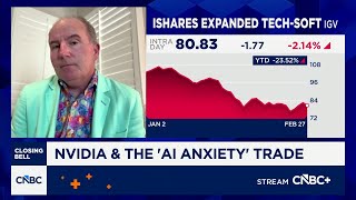 Dan Ives: Software sector will start to bottom from current levels screenshot 2