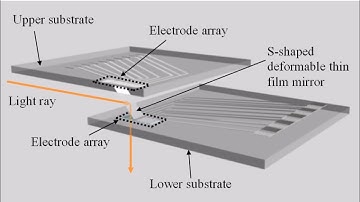 Micromechanical Optical Switch Using an S-Shaped Deformable Thin-Film Mirror