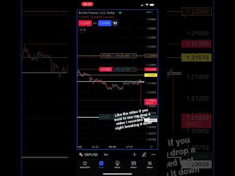 Forex live trading | GBPUSD NFP | like and subscribe to see breakdown video of trade