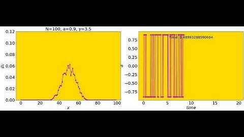 Continuous-time quantum walks + strong fast random telegraph noise
