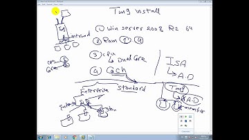 2 -  Install to Forefront Threat Management Gateway (TMG)