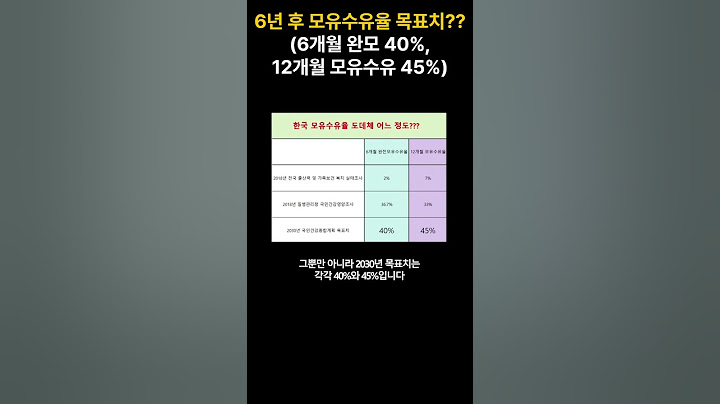 6년 후 가능할까?? (6개월 완모 40%, 12개월 모유수유 45%)