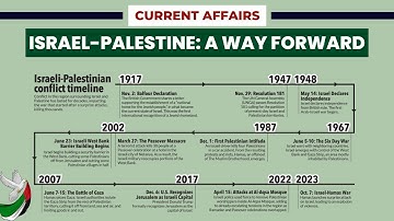 The Israel-Palestine Conflict: A 75-Year Timeline | History and Future Analysis