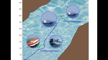 Development of model-based unmanned surface vehicle algorithm for static/dynamic obstacle avoidance