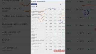 Top Previous Day Breakout Stocks | #breakoutstocks #stock #nifty #ytshorts  #stockmarket