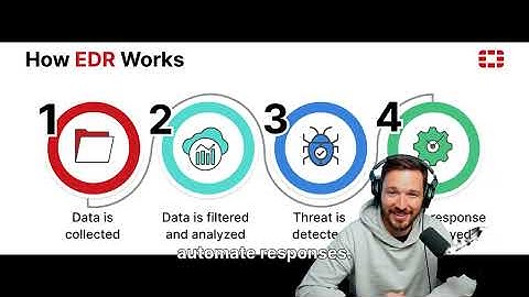 What Is Cross-Platform Malware? | Threats That Infect All Devices