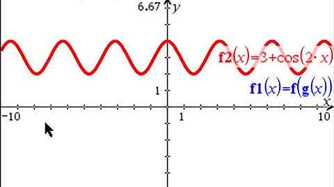 2018 SQA Higher Maths P2 Q06
