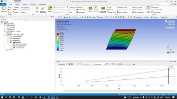 Ansys Tissue