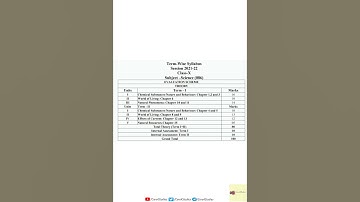 Science Syllabus of Class 10 Term-2 #Class10 #CBSE #Science #Term2Syllabus #EnglishMedium #Shorts