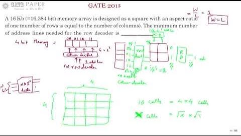 GATE 2015 ECE Minimum number of address lines required for a Row Decoder