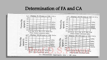 Concrete Mix Design - British Code Method and Road Note no.4 Method