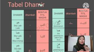 Bahasa Arab Fi'il Madhi - Asy Syifa Aulia Rahmah ( Kelompok 4 )