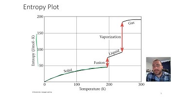 Ch16.2 An Introduction to Entropy