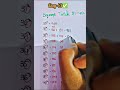 Day43/100 days challenge 📚✅💫🎯📈.. Square Trick 31 to 40 Banking Aspirant... #banking #shortsviral...