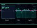 How to use OpenFrog ai to frontrun Aave's interest rate updates