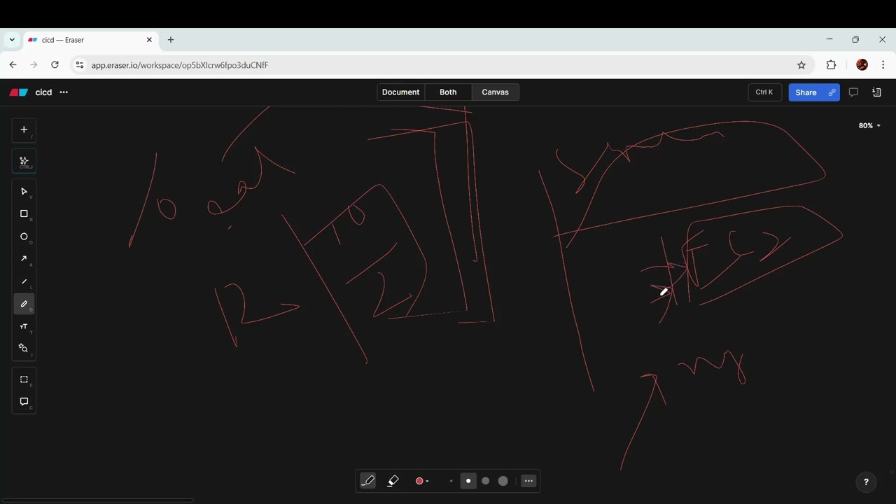 Understanding CICD - DevOps Fundamentals 001