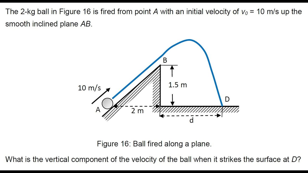 AB.What is the vertical component of th... 