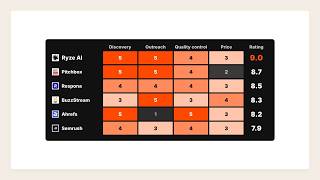 Best AI Backlink Tools 2026: 11 Tools Tested for Link Discovery and Outreach
