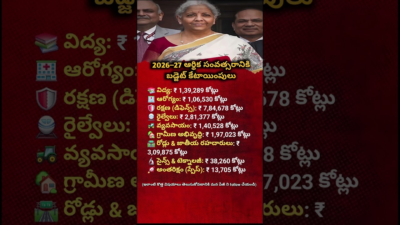 India Budget 2026 27 Explained | Sector-Wise Budget Allocation in Simple English