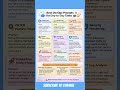 AI prompts every DevOps engineer should use daily — save hours of work! #shorts #ai