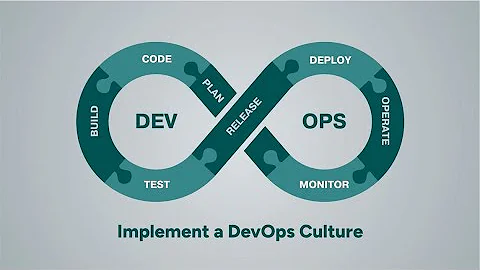 Diabol devops transformation projects