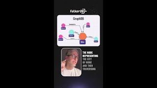 Graph database versus Vector database: Discussing response efficiency