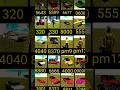 Unlock EVERYTHING! All Secret Cheat Codes (Tractor, UFO, Tank & More) 😱#shorts