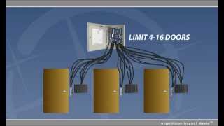 Introduction to ISONAS IP Access Control