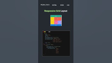 Responsive Grid Layout Animation - Behind the Scenes