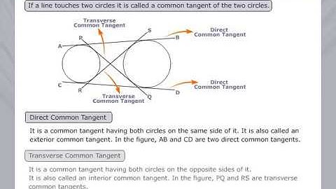 Common Tangents of Two Circles